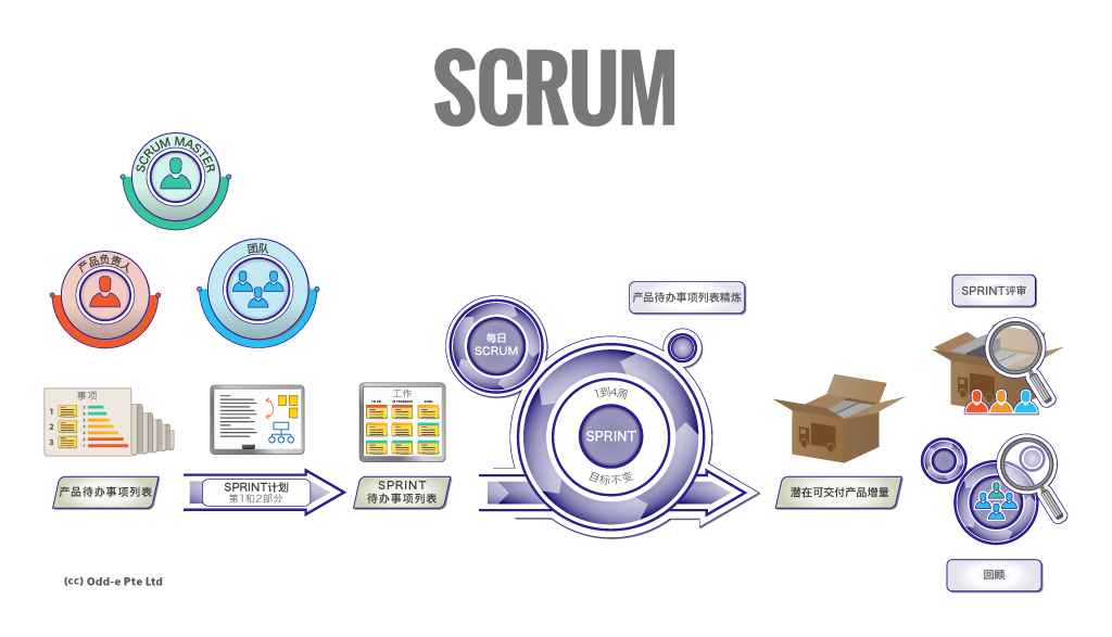 Scrum Overview